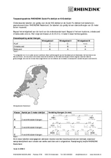 Toepassingsadvies RHEINZINK Quick-Fix deklijst en KliQ-deklijst